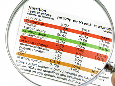 Compradores de más Edad son los que más se Fijan en la Información del Etiquetado Alimentario