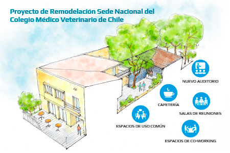 Estamos Renovando nuestra Casa